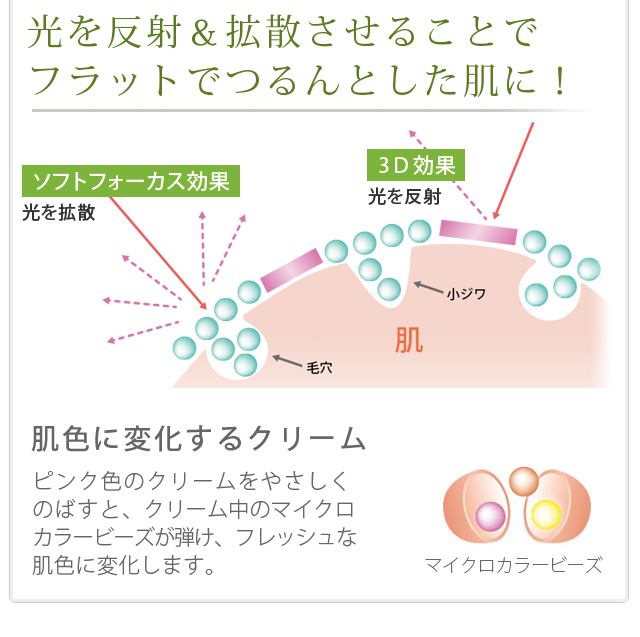 メークアップベース アーティｃｃクリーム アンサージュ