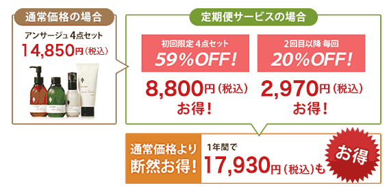 お得で便利な「定期便コース」のご案内｜アンサージュ